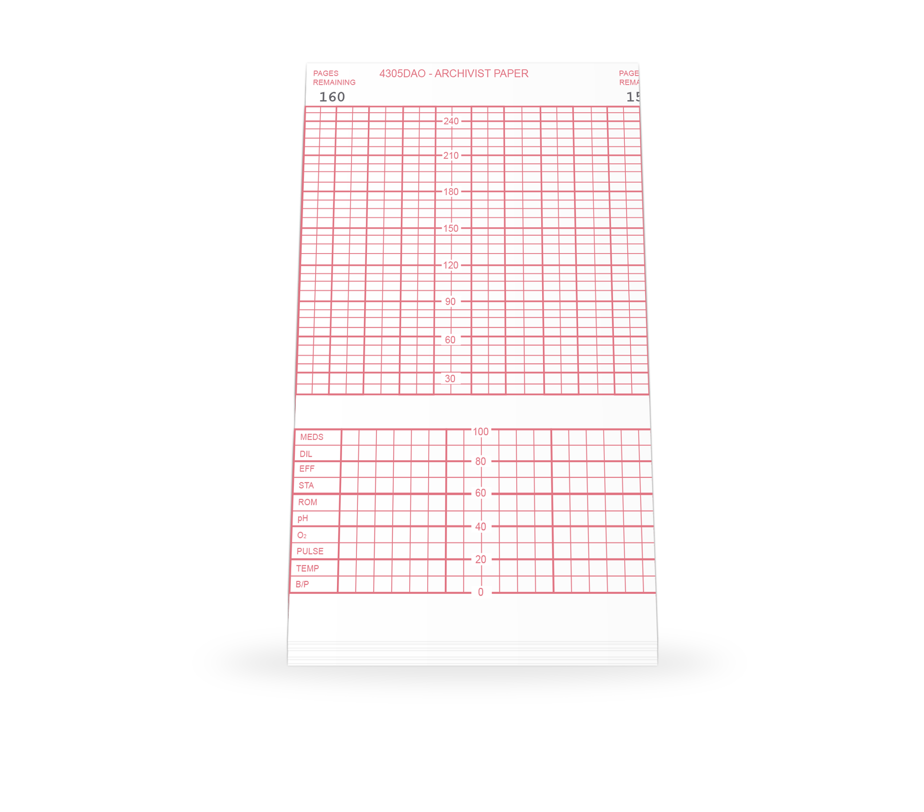 Cardiology chart paper