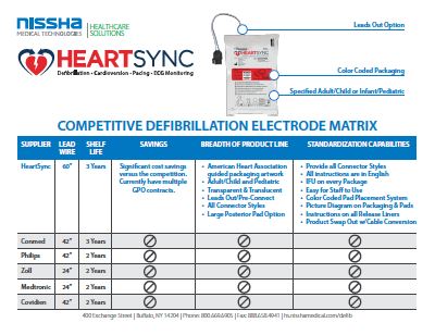 <p>Wettbewerbsmatrix f&uuml;r Defibrillatoren</p>