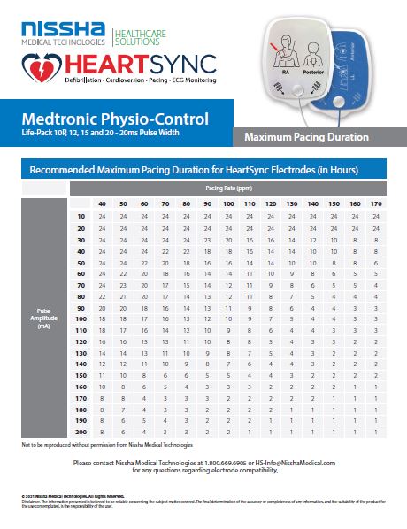 <p>Defibrillator Pacing Guidelines</p>