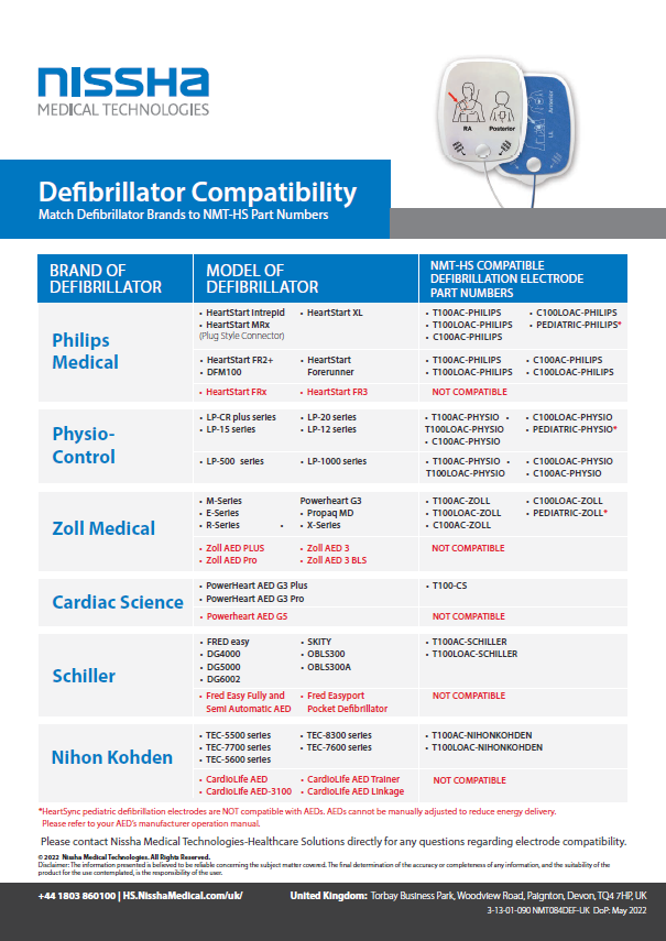 <p>Defibrillator Compatibility - EN</p>