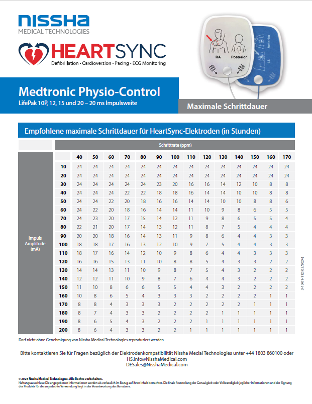 <p>Medtronic Physio-Control Maximale Schrittdauer - DE</p>