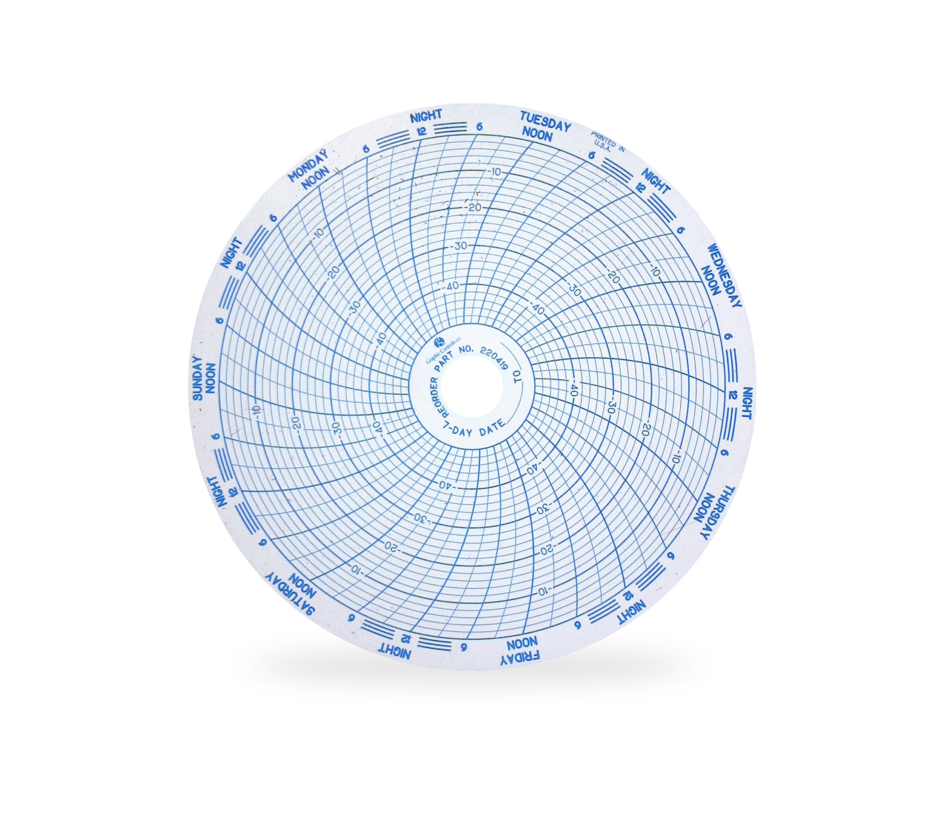 Circular charts