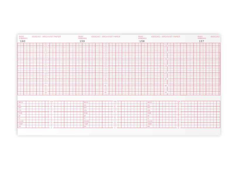 Strip charts